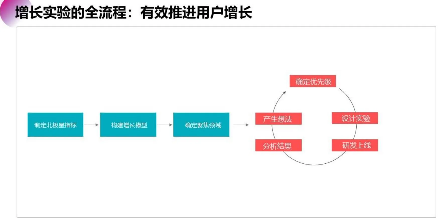 会懂网细究 Anthropic 编码模型优势所在：AI编程新纪元的技术突破-会懂网