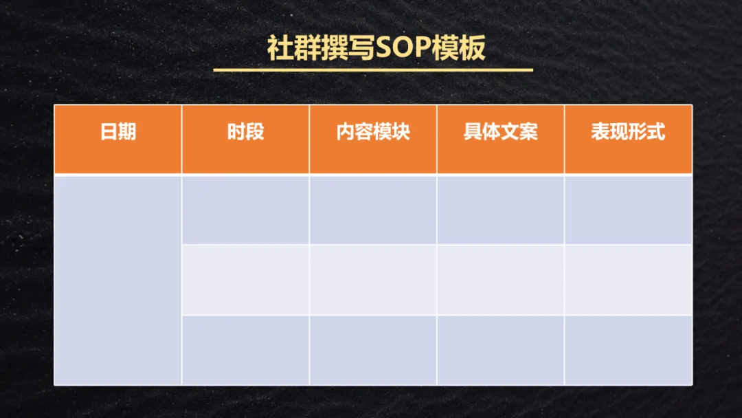 从“人治”到“法治”:用SOP重构社群运营体系,实现ROI提升2.3倍的实战指南插图7 从“人治”到“法治”:用SOP重构社群运营体系,实现ROI提升2.3倍的实战指南插图7