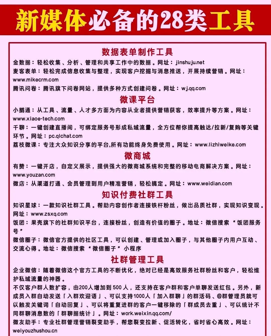 新媒体运营进阶指南：28类高效作业工具大公开插图3