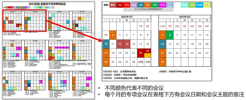 企业战略运营管理必备:9大常用工具模型深度解析插图9 企业战略运营管理必备:9大常用工具模型深度解析插图9