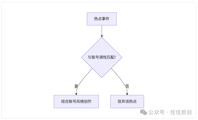 30 天涨粉 10 万实战指南:普通人也能玩转社交媒体流量插图13 30 天涨粉 10 万实战指南:普通人也能玩转社交媒体流量插图13