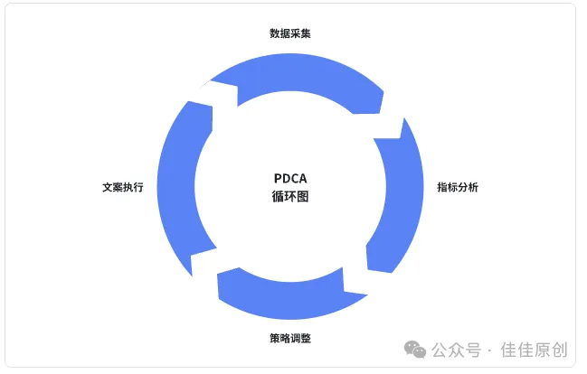 30 天涨粉 10 万实战指南:普通人也能玩转社交媒体流量插图12 30 天涨粉 10 万实战指南:普通人也能玩转社交媒体流量插图12