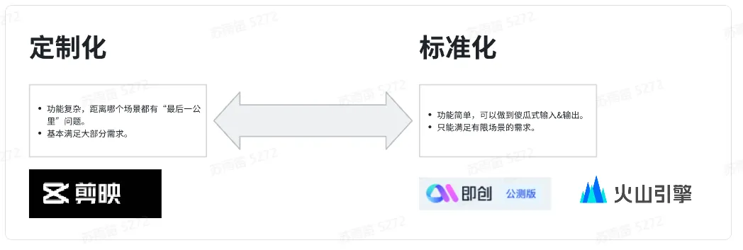 AI在视频制作中的应用剖析:剪辑工具现状、能力对比与发展展望插图27 AI在视频制作中的应用剖析:剪辑工具现状、能力对比与发展展望插图27
