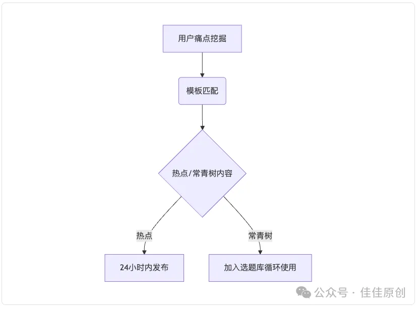30 天涨粉 10 万实战指南:普通人也能玩转社交媒体流量插图5 30 天涨粉 10 万实战指南:普通人也能玩转社交媒体流量插图5
