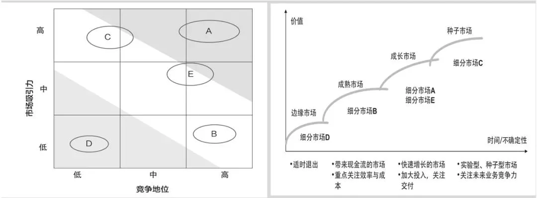 企业战略运营管理必备:9大常用工具模型深度解析插图3 企业战略运营管理必备:9大常用工具模型深度解析插图3