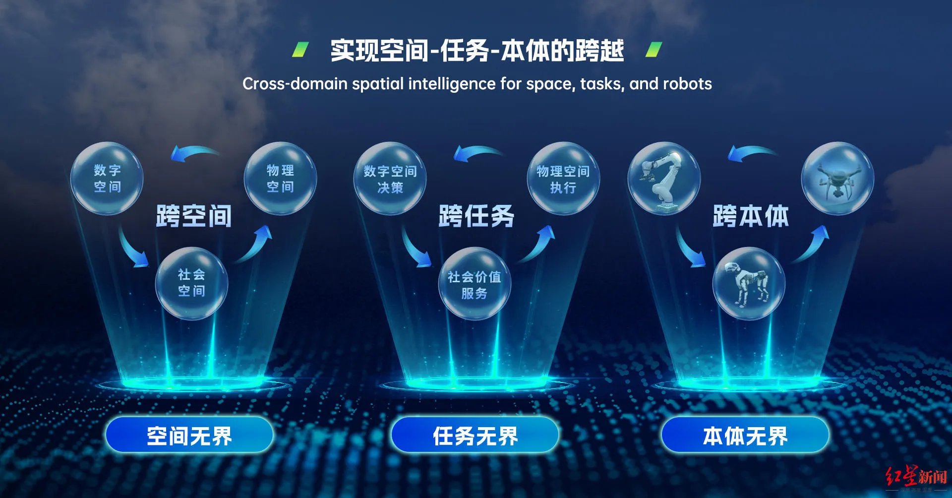 悠然无界”大模型发布:成都考拉悠然突破AI边界,开启空间智能新时代插图3 悠然无界”大模型发布:成都考拉悠然突破AI边界,开启空间智能新时代插图3