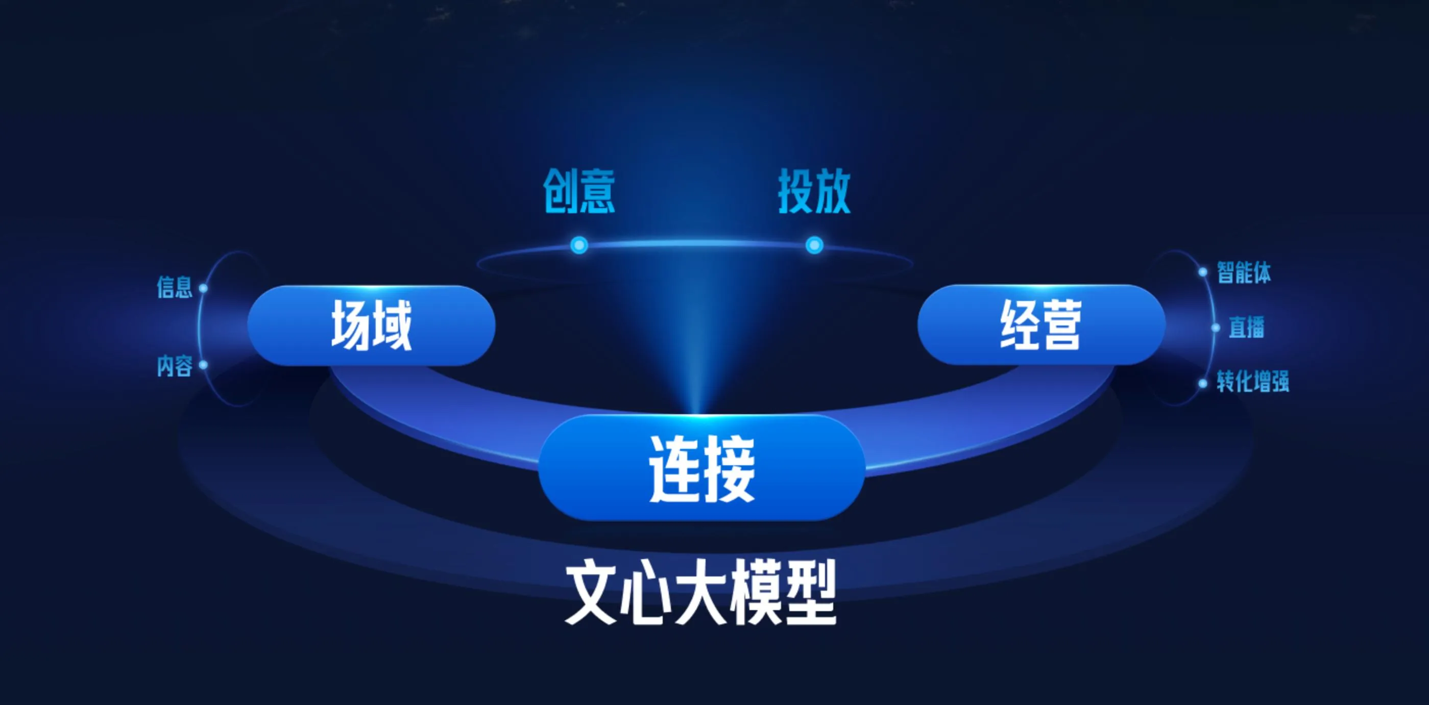 AI大模型广告植入成趋势,企业生存与用户体验如何平衡?插图2 AI大模型广告植入成趋势,企业生存与用户体验如何平衡?插图2