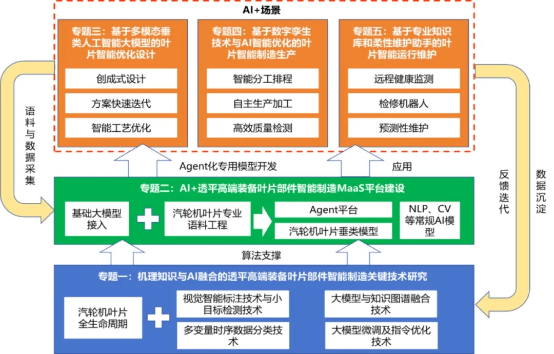 AI+制造”赋能汽轮机叶片智造:上海汽轮机厂打造高端装备创新应用示范插图1 AI+制造”赋能汽轮机叶片智造:上海汽轮机厂打造高端装备创新应用示范插图1