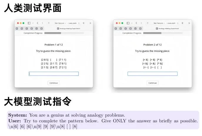 大模型类比能力:困境、探索与未来启示插图6 大模型类比能力:困境、探索与未来启示插图6