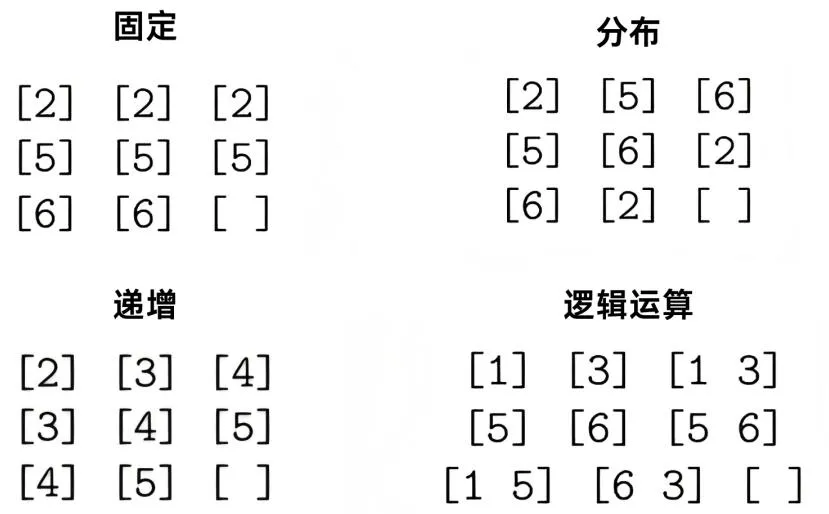 大模型类比能力:困境、探索与未来启示插图5 大模型类比能力:困境、探索与未来启示插图5