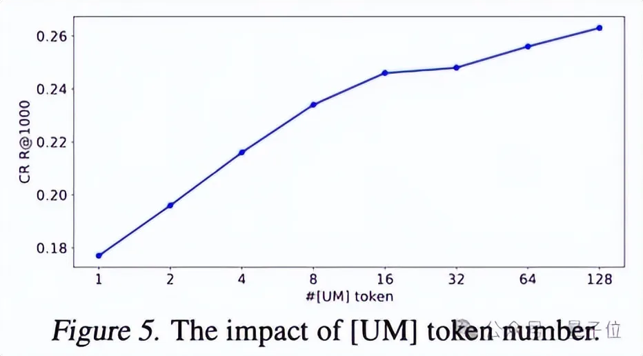 URM世界知识大模型：阿里妈妈如何用LLM重构电商推荐系统？插图18
