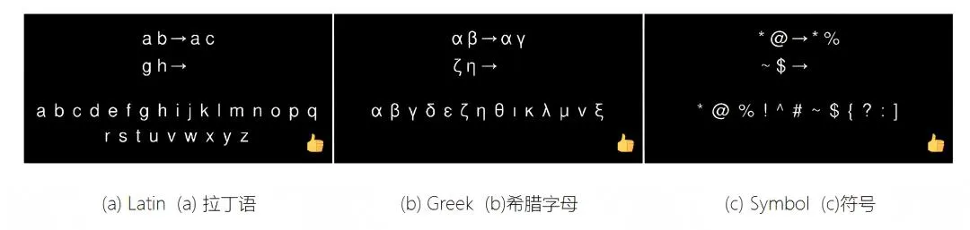 大模型类比能力:困境、探索与未来启示插图2 大模型类比能力:困境、探索与未来启示插图2