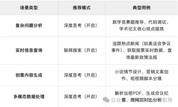 5分钟搞懂AI模型:小模型、大模型、推理模型和多模态模型有啥区别?插图7 5分钟搞懂AI模型:小模型、大模型、推理模型和多模态模型有啥区别?插图7