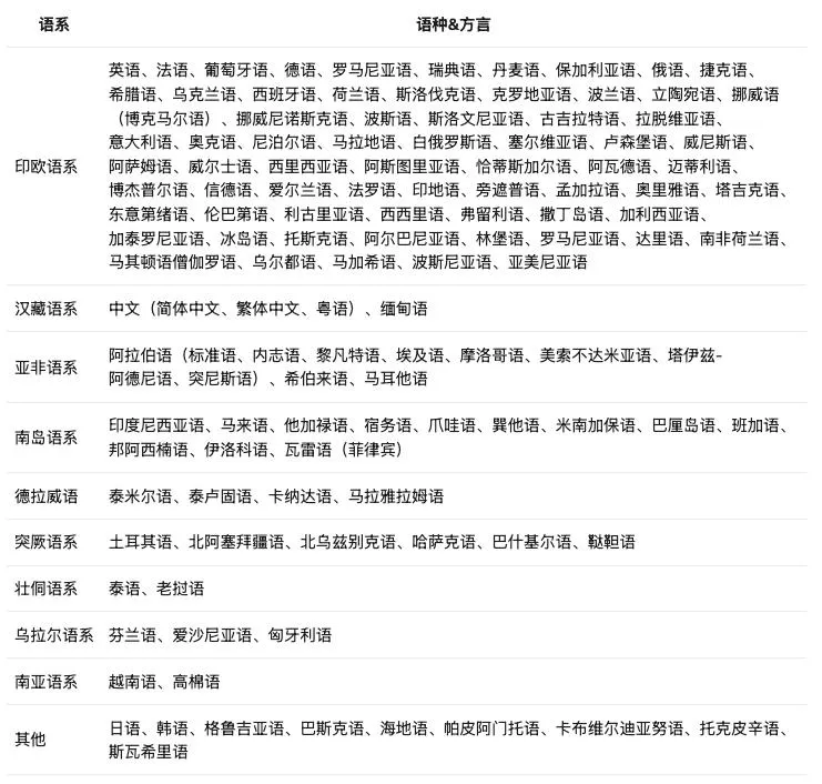 大语言模型类比能力的“脆弱性”:从表面匹配到深层推理的鸿沟插图8 大语言模型类比能力的“脆弱性”:从表面匹配到深层推理的鸿沟插图8