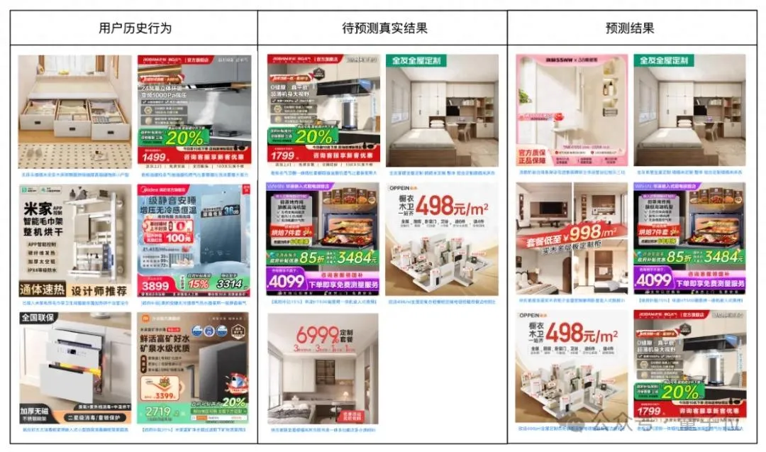 URM世界知识大模型:阿里妈妈如何用LLM重构电商推荐系统?-会懂网