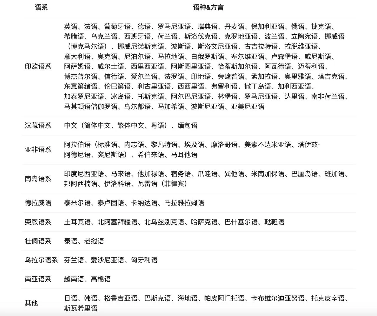 通义千问Qwen3系列模型:性能卓越,引领开源大模型新风尚插图4 通义千问Qwen3系列模型:性能卓越,引领开源大模型新风尚插图4