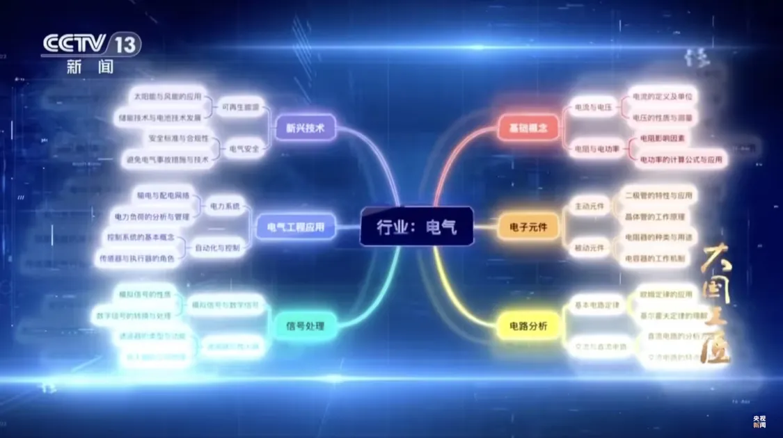 央视介绍移动 AI,九天大模型应用领域-会懂网