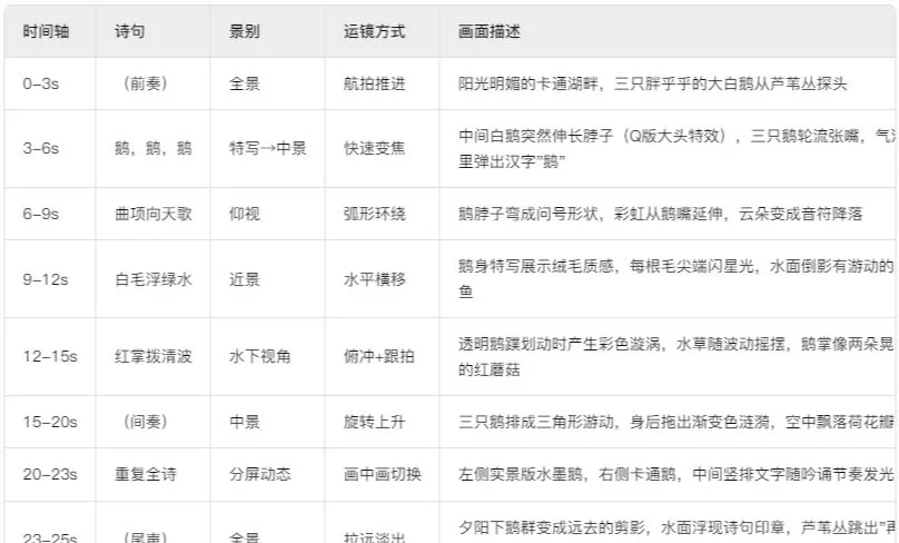 DeepSeek + 即梦 AI:古诗词启蒙动画视频制作插图5 DeepSeek + 即梦 AI:古诗词启蒙动画视频制作插图5