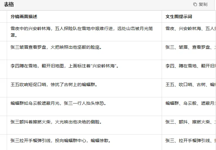 AI 轻松搞定短视频脚本,脚本分镜创作教程插图6 AI 轻松搞定短视频脚本,脚本分镜创作教程插图6