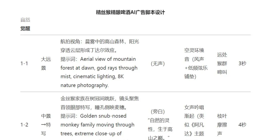 DeepSeek+Runway 制作,AI 商业短片教程插图2 DeepSeek+Runway 制作,AI 商业短片教程插图2