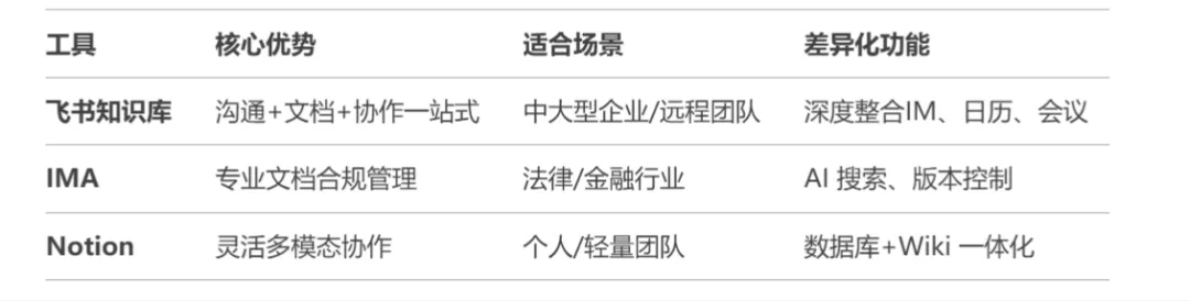 6 款知识库工具推荐,助你高效选择插图2 6 款知识库工具推荐,助你高效选择插图2