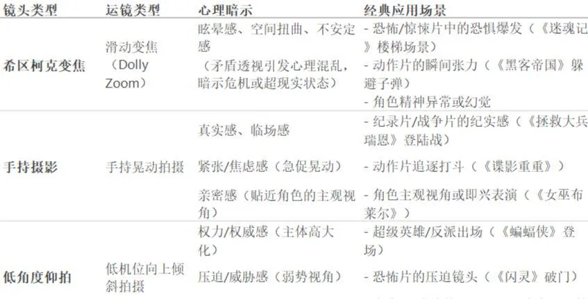 AI 短视频运镜:情绪强化镜头塑造电影级氛围感插图 AI 短视频运镜:情绪强化镜头塑造电影级氛围感插图