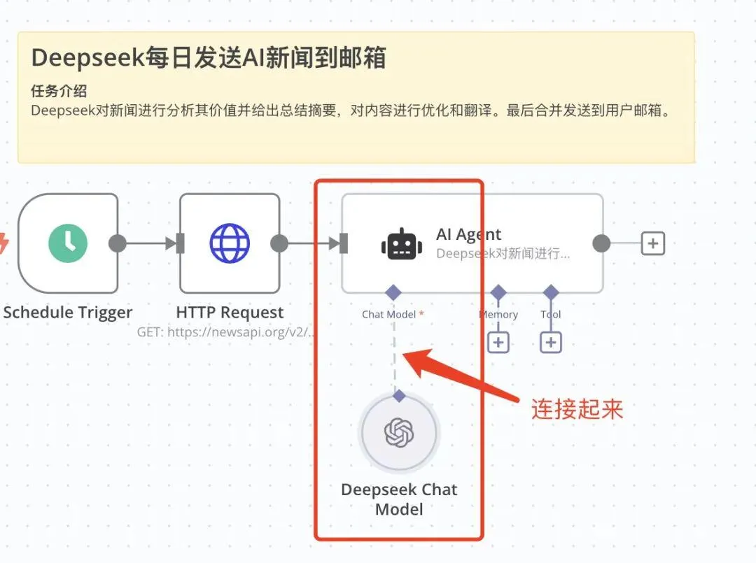 n8n+Deepseek 高级教程,搭建智能工作流插图10 n8n+Deepseek 高级教程,搭建智能工作流插图10