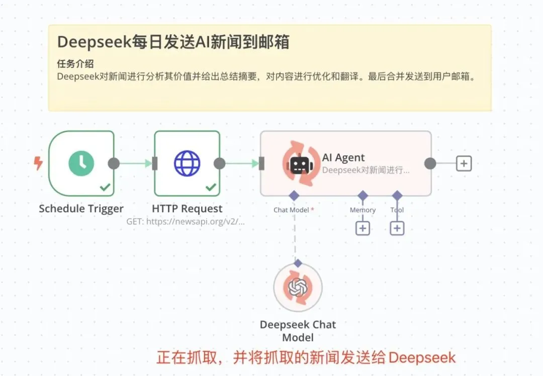 n8n+Deepseek 高级教程,搭建智能工作流插图13 n8n+Deepseek 高级教程,搭建智能工作流插图13