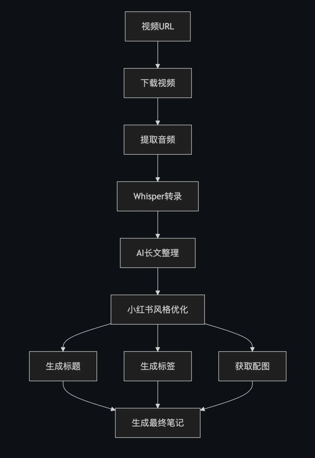 4 款 AI 视频转文字,开源笔记工具推荐插图2 4 款 AI 视频转文字,开源笔记工具推荐插图2