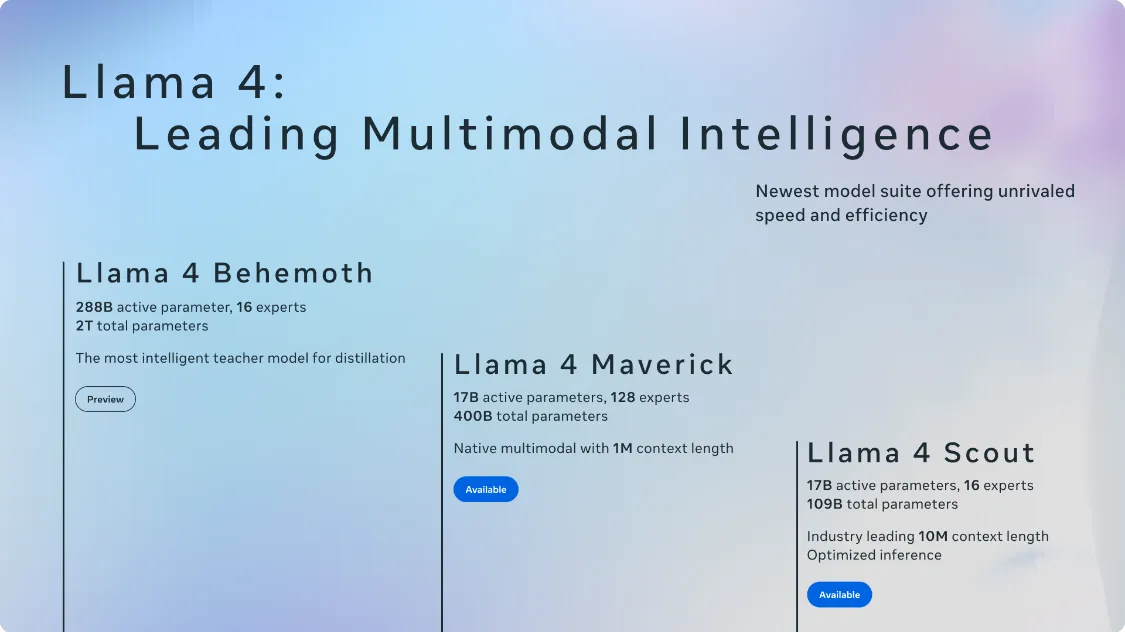 Meta 发布 Llama 4,混合专家架构提效插图 Meta 发布 Llama 4,混合专家架构提效插图