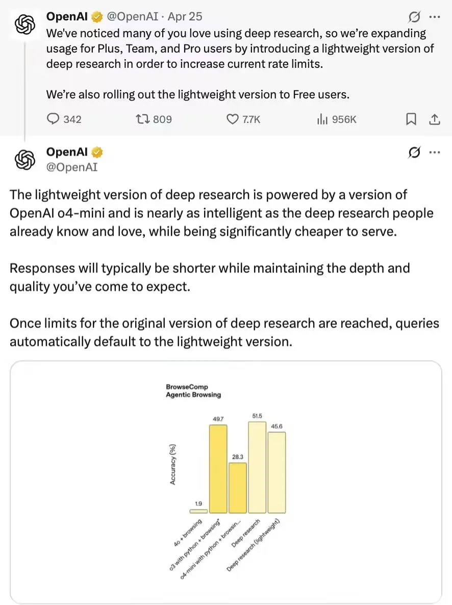 OpenAI 推深度搜索,基于 o4-mini 打造-会懂网