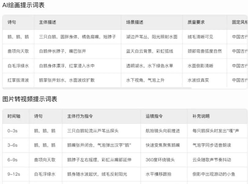 DeepSeek + 即梦 AI:古诗词启蒙动画视频制作插图6 DeepSeek + 即梦 AI:古诗词启蒙动画视频制作插图6