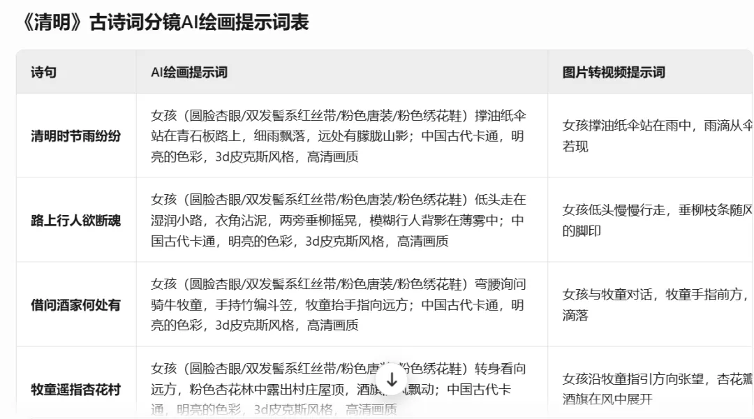 AI 儿童古诗词动画教程,数字人解说新方式插图3 AI 儿童古诗词动画教程,数字人解说新方式插图3