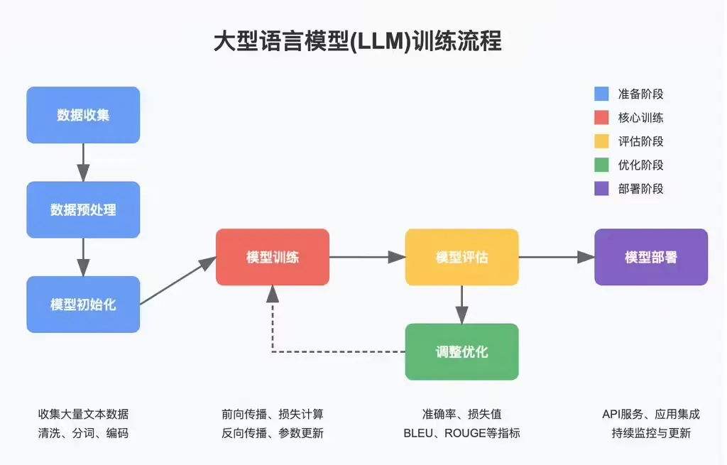 智谱发布新模型,GLM-4 系列比肩 GPT 等插图 智谱发布新模型,GLM-4 系列比肩 GPT 等插图