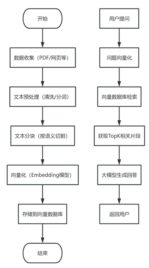 零代码搭建 Deepseek 智能体,手把手教学指南插图19 零代码搭建 Deepseek 智能体,手把手教学指南插图19
