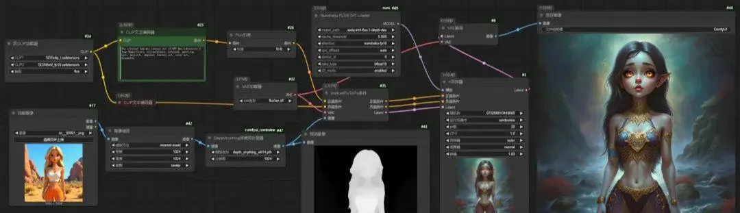 Flux 使用教程分享,快速生成绘画工作流插图8 Flux 使用教程分享,快速生成绘画工作流插图8