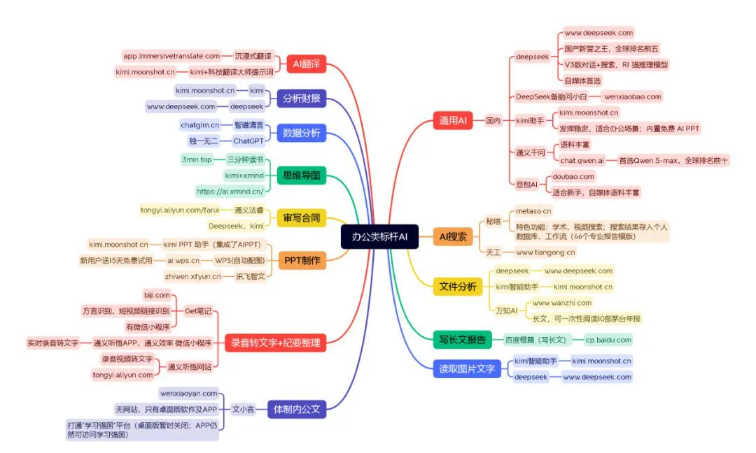 42 款 AI 办公软件推荐,必备工具大盘点-会懂网