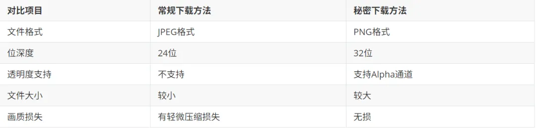 即梦 AI 使用小技巧,下载无水印图片插图3 即梦 AI 使用小技巧,下载无水印图片插图3