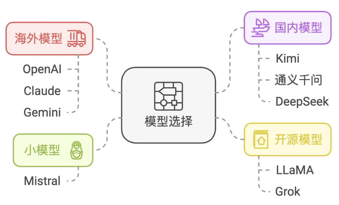 零基础搭建 AI 智能体,商用 Agent 教程插图1 零基础搭建 AI 智能体,商用 Agent 教程插图1