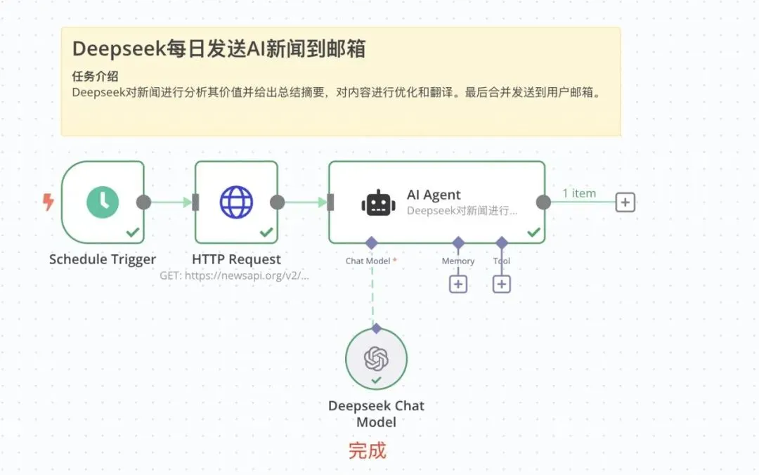 n8n+Deepseek 高级教程,搭建智能工作流插图14 n8n+Deepseek 高级教程,搭建智能工作流插图14