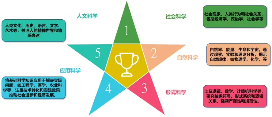 中国信通院启动评测,AI 大模型幻觉测试开启插图1 中国信通院启动评测,AI 大模型幻觉测试开启插图1
