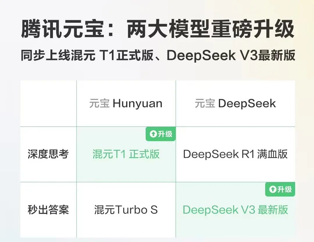 腾讯混元 T1 上线元宝，深度思考新升级-会懂网