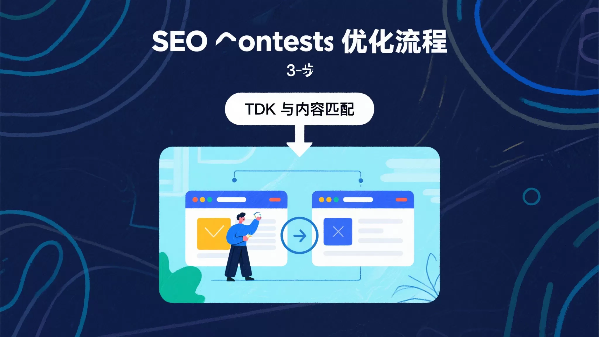 SEO内容优化流程全解析:让搜索引擎爱上你的网页插图2 SEO内容优化流程全解析:让搜索引擎爱上你的网页插图2