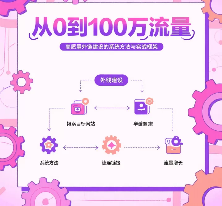 0到100万流量:高质量外链建设系统方法插图 0到100万流量:高质量外链建设系统方法插图