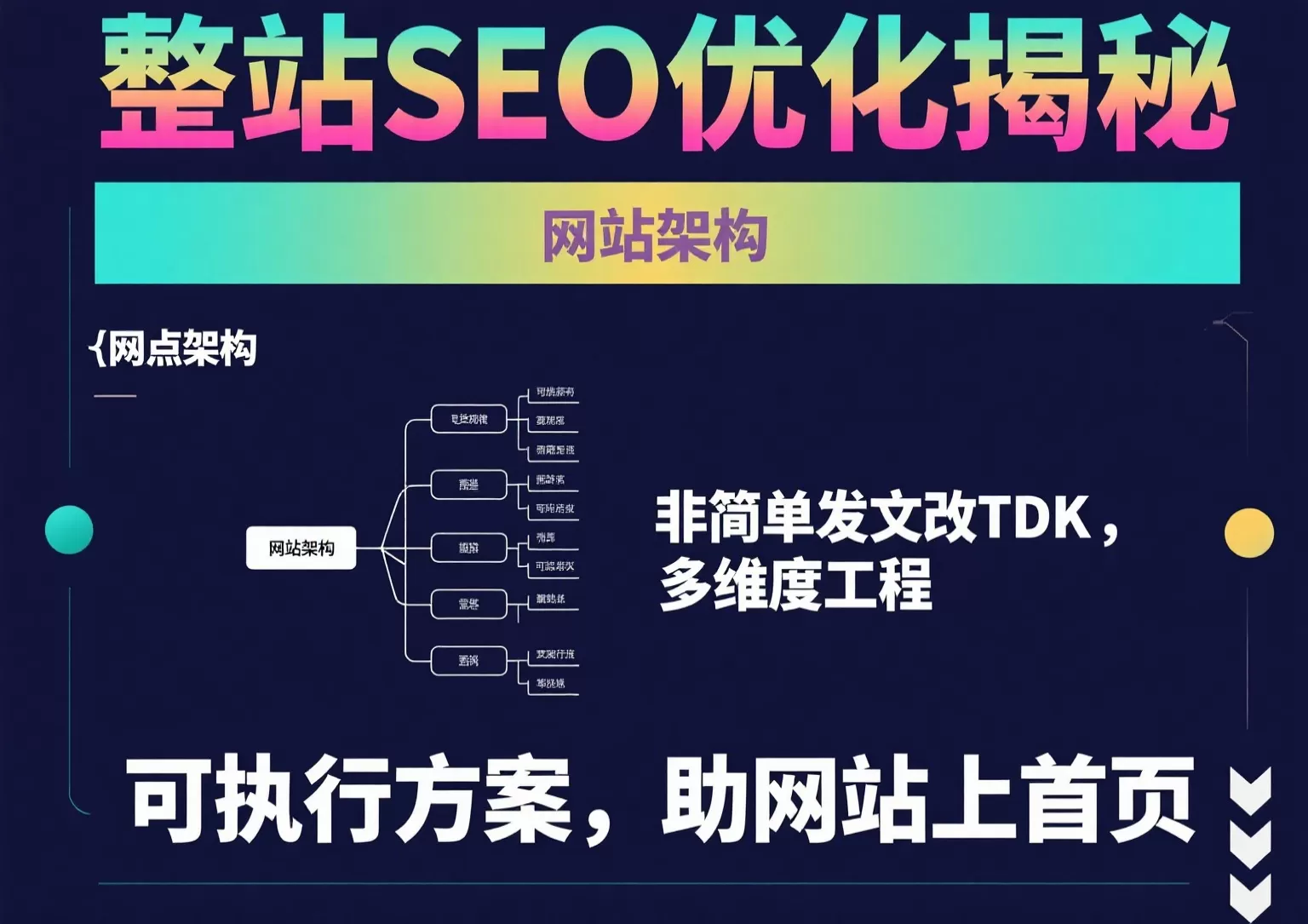 整站SEO优化方案:不踩坑的策略拆解图插图 整站SEO优化方案:不踩坑的策略拆解图插图