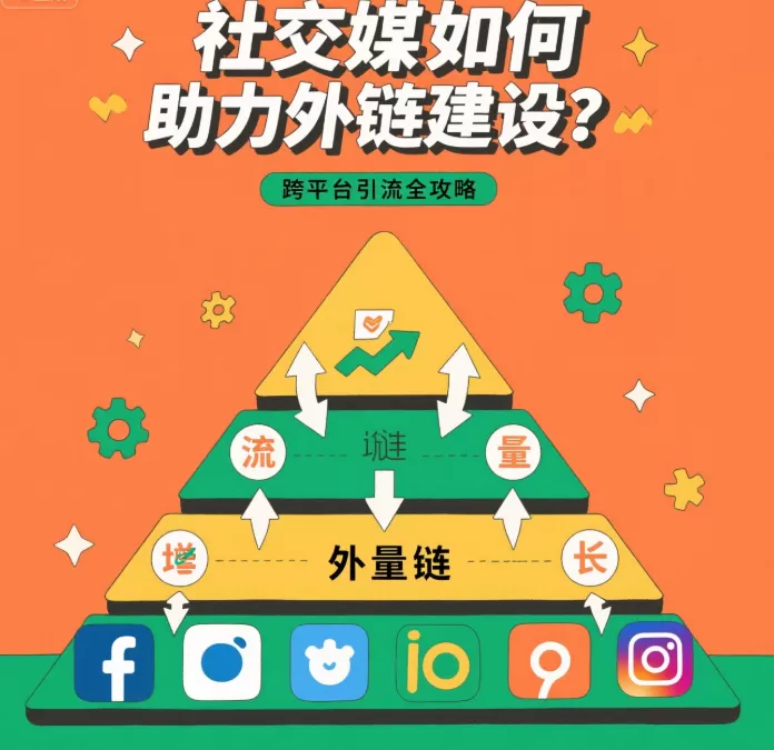 社交媒体助力外链建设:跨平台引流全攻略插图 社交媒体助力外链建设:跨平台引流全攻略插图
