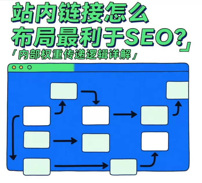 站内链接布局策略:权重传递逻辑详解插图 站内链接布局策略:权重传递逻辑详解插图
