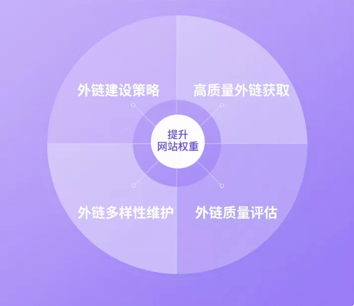 零基础学SEO:最全入门教程与指南插图5 零基础学SEO:最全入门教程与指南插图5