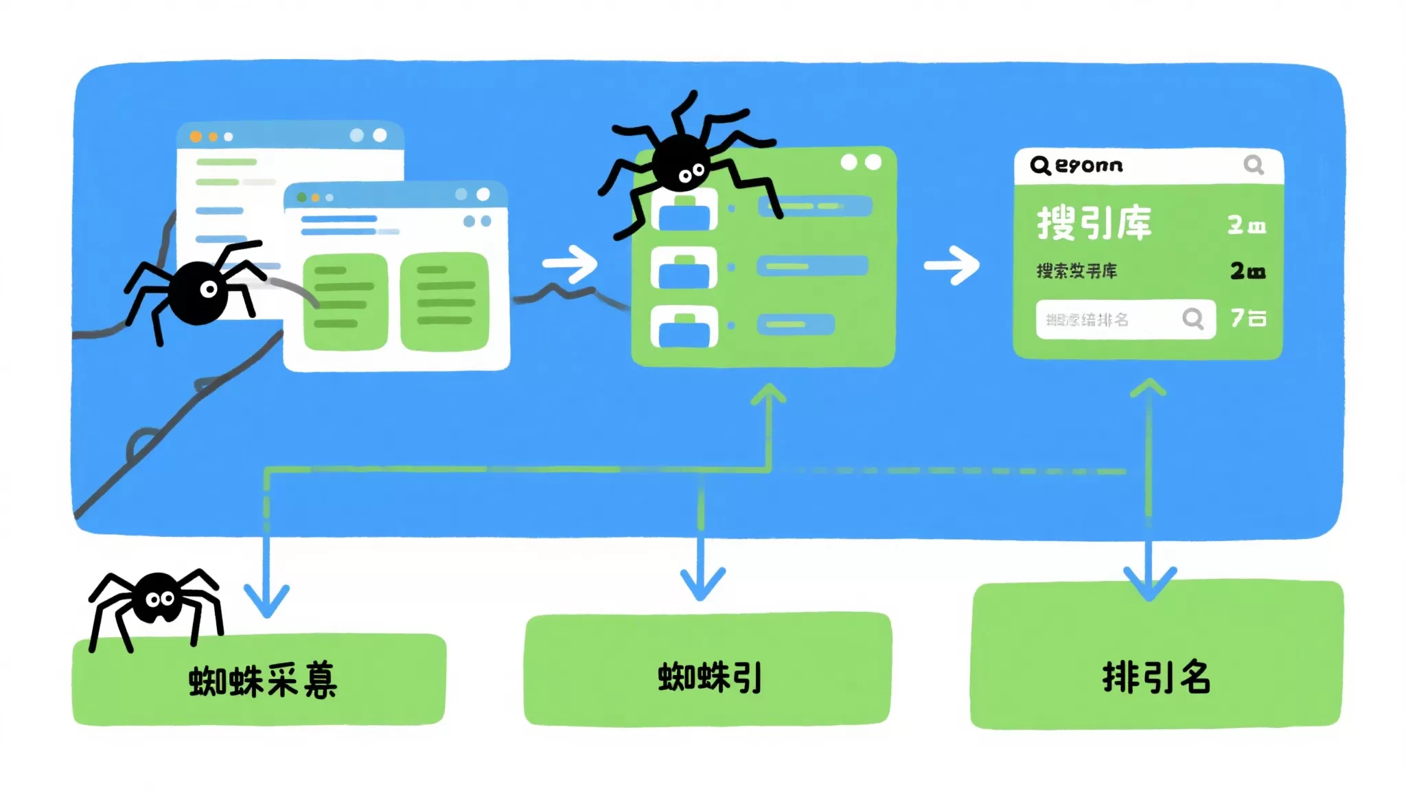 SEO基础知识全解析:从入门到核心逻辑插图 SEO基础知识全解析:从入门到核心逻辑插图