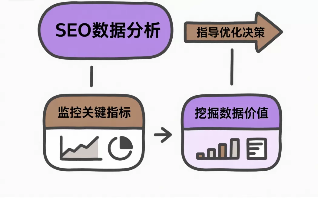 零基础学SEO:最全入门教程与指南插图1 零基础学SEO:最全入门教程与指南插图1